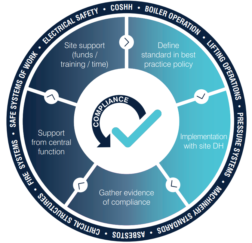 Engineering Compliance – Ursa Engineering Solutions